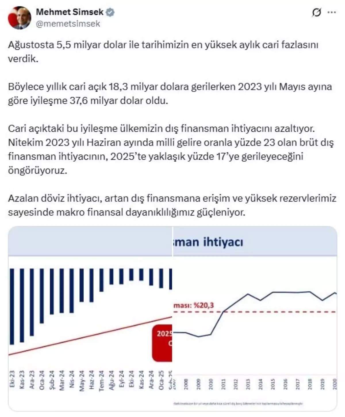 agustosta tarihimizin en yuksek aylik cari fazlasi hODuOuec.jpg